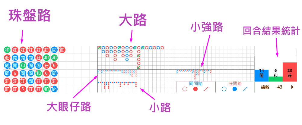 百家樂路單